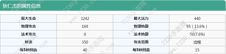王者荣耀狄仁杰怎么出装s8 王者荣耀狄仁杰s8出装顺序