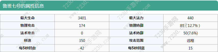 王者荣耀s8鲁班七号怎么出装 王者荣耀鲁班出装顺序s8