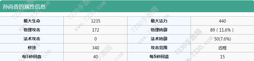王者荣耀孙尚香出装s8 王者荣耀s8孙尚香出装