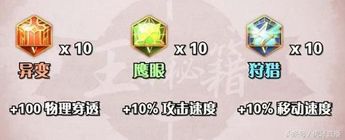 王者荣耀国服第一橘右京是谁 王者荣耀国服第一橘右京出装