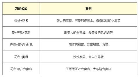 抖音直播带货怎么做 抖音直播带货教程详细步骤