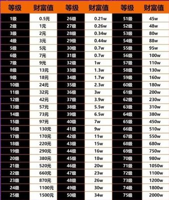 抖音等级表价格2024 抖音等级1到75级价格表