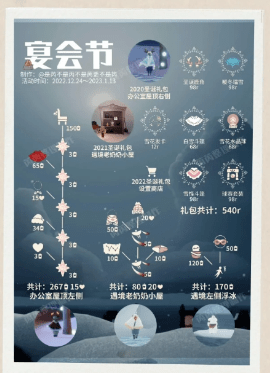 光遇圣诞节活动时间2023 光遇圣诞节活动攻略