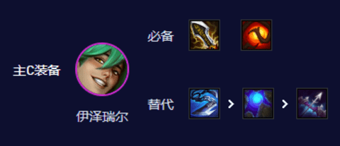 云顶之弈S10心之钢EZ九五怎么玩 心之钢EZ九五阵容玩法攻略