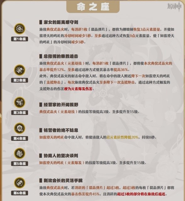 原神娜维娅详细培养攻略 娜维娅技能命座及专武效果介绍