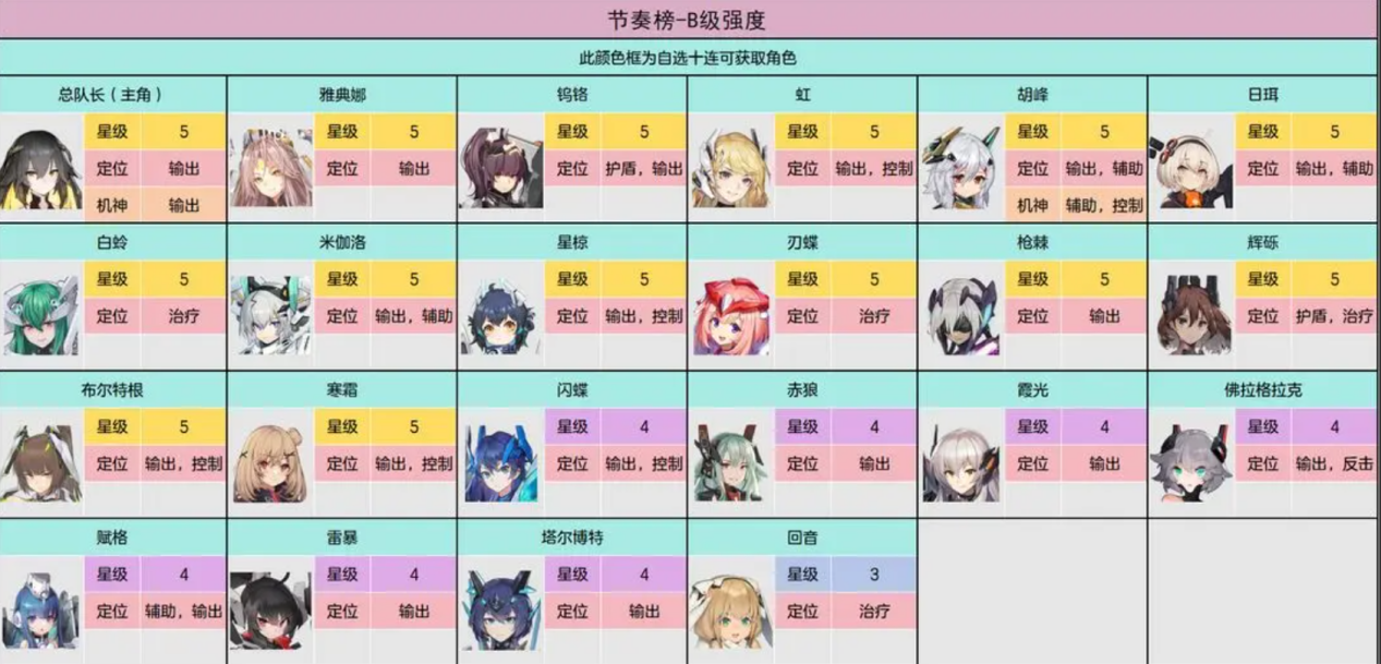 交错战线三测全角色强度介绍 交错战线三测全人物强度排行榜