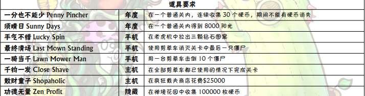 植物大战僵尸成就达成攻略 植物大战僵尸全部成就达成方法