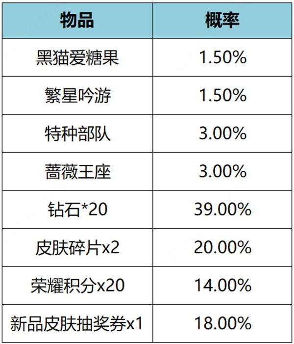 王者荣耀繁星甜梦礼包怎么领取 王者荣耀繁星甜梦礼包概率多大