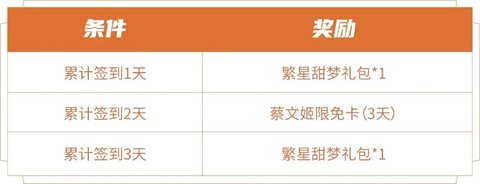王者荣耀繁星甜梦礼包怎么领取 王者荣耀繁星甜梦礼包概率多大