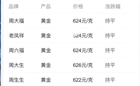 崩坏星穹铁道联名老凤祥金票价格 崩坏星穹铁道老凤祥联名金票多少钱
