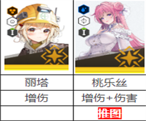 胜利女神NIKKE国际服安卓版 第6张图