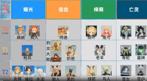 剑与远征启程 第2张图