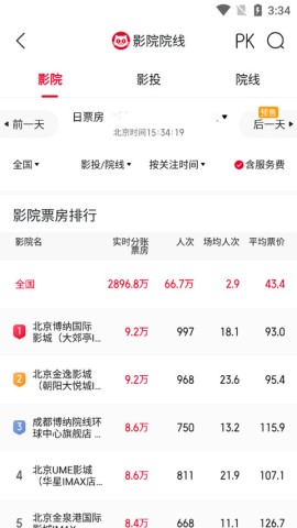猫眼专业版 第2张图