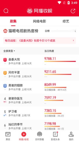 猫眼专业版 第5张图