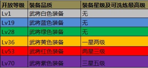攻城掠地官服 第5张图