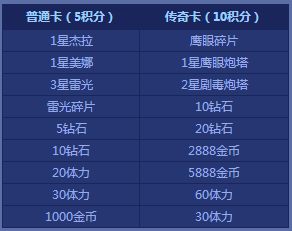 天天来塔防全新炮塔鹰眼剧毒重磅来袭