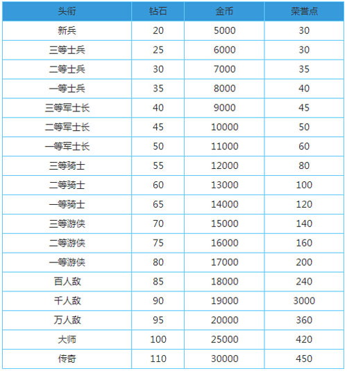 魔剑之刃战神赛怎么参加