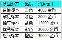 宠物小精灵XY基因是什么