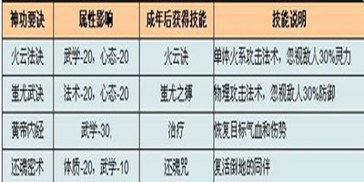 神武手游孩子神功技能选择