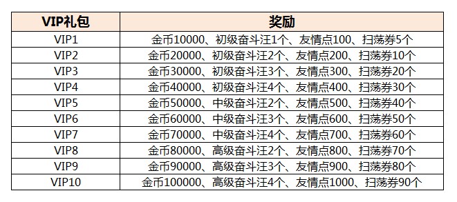 乱弹诸神付费删档测试十一大活动一览