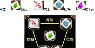 鹿鼎记什么职业好