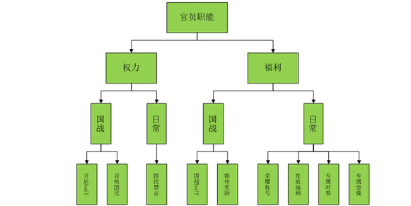 天子手游国家系统玩法介绍
