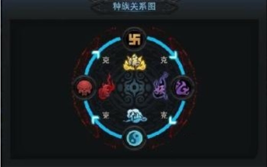 乱斗西游2种族克制解说 乱斗西游2种族克制分析攻略