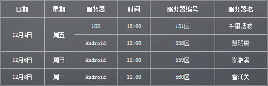 《乱斗西游2》12月3日至12月9日开服公告