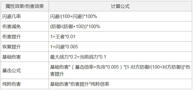 冒险与挖矿属性计算器 冒险与挖矿属性计算表格