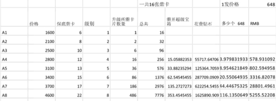 皇室战争传奇卡牌怎么获得 皇室战争传奇卡牌概率几率计算