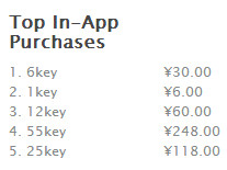 兰空VOEZ怎么玩 兰空VOEZ怎么获得key