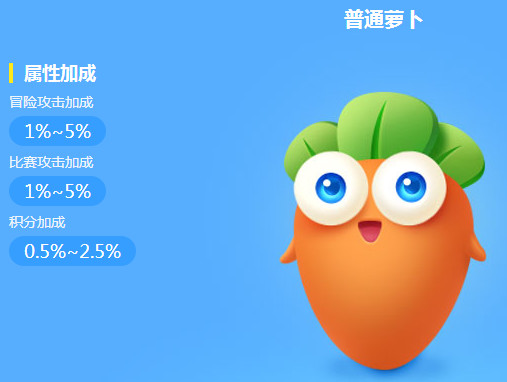 保卫萝卜3萝卜图鉴 保卫萝卜3萝卜技能攻略