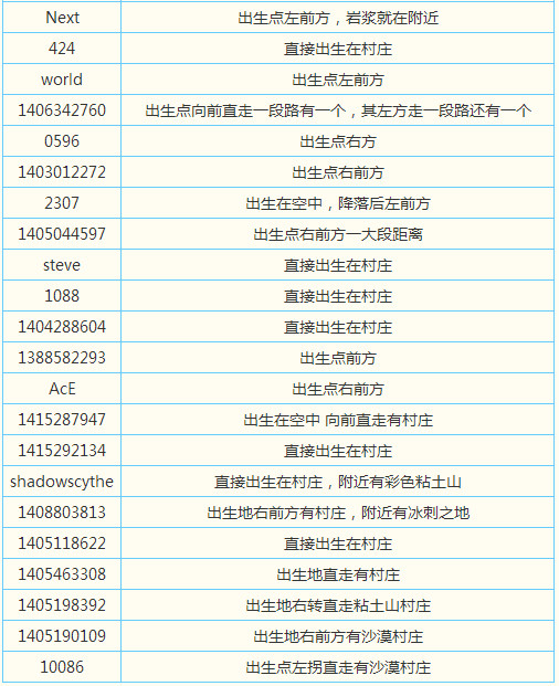 我的世界手机版0.15.0种子大全