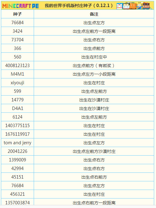 我的世界手机版0.15.0种子大全