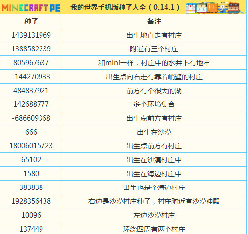 我的世界手机版0.15.0种子大全