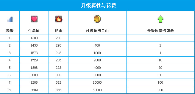 皇室战争巨石投手好不好 属性升级技巧分析攻略
