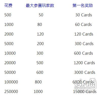 皇室战争锦标赛进不去 皇室战争锦标赛参加规则