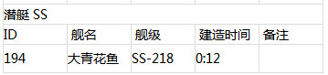 战舰少女R建造时间表 战舰少女R建造时间大全