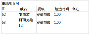 战舰少女R建造时间表 战舰少女R建造时间大全