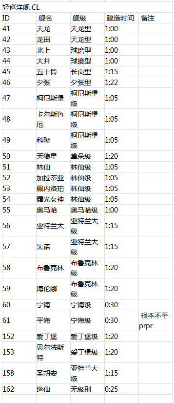 战舰少女R建造时间表 战舰少女R建造时间大全