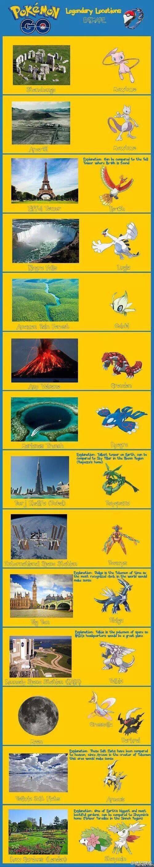 pokemon go懒人版坐标在哪 pokemon go懒人版坐标详解