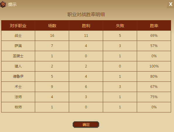 炉石传说打脸萨卡组2016 炉石传说打脸萨打法推荐