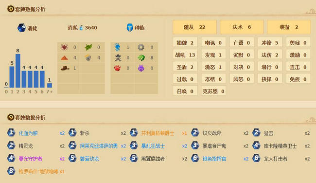 炉石传说快速上分冲锋龙战士卡组