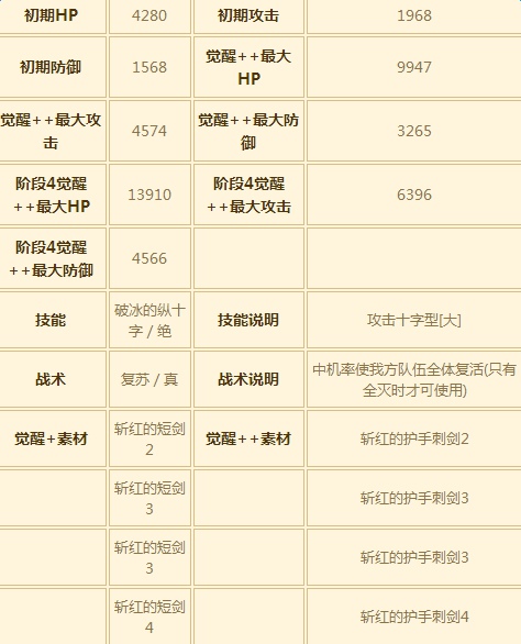 苍之骑士团SSR角色妮娜图鉴