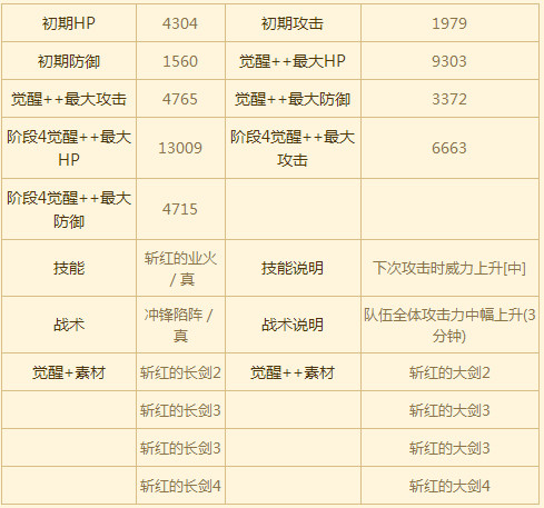 苍之骑士团SSR角色罗兰图鉴