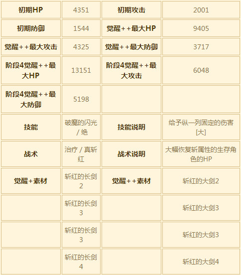 苍之骑士团SSR角色艾尔莎图鉴