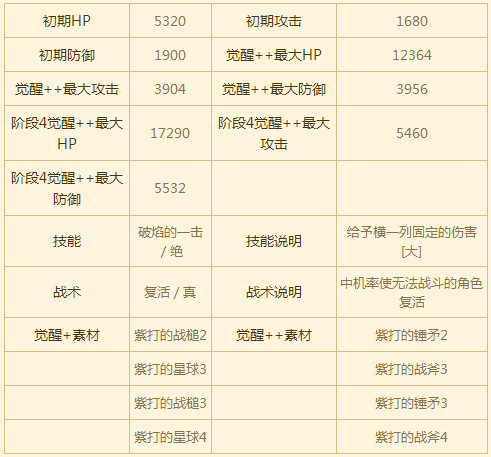 苍之骑士团SSR角色乔洁特图鉴