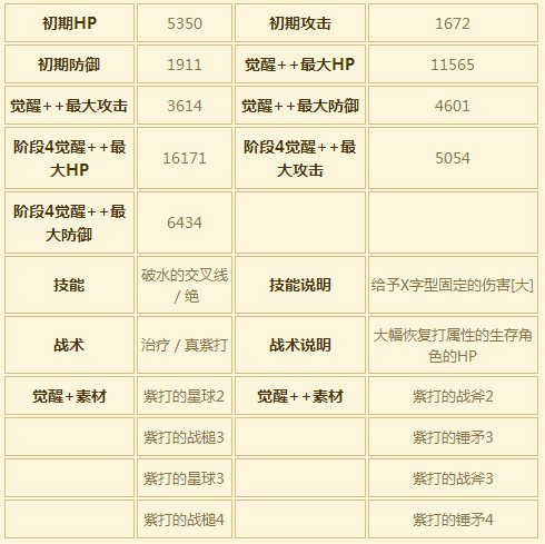 苍之骑士团SSR角色拉姆图鉴