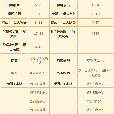 苍之骑士团SSR角色伯特兰图鉴