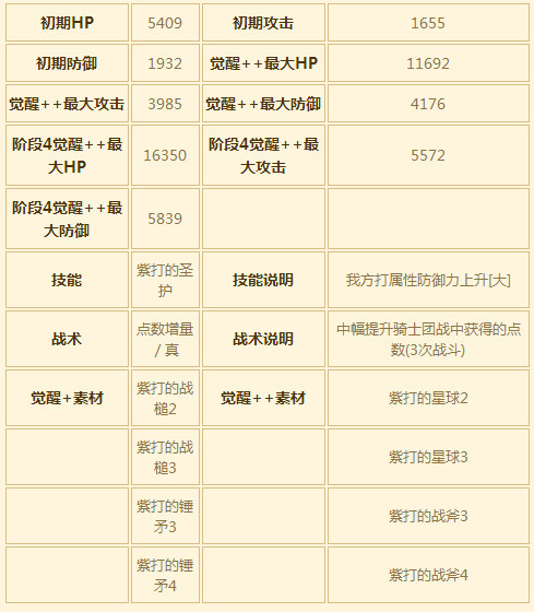 苍之骑士团SSR角色基尔伯特图鉴
